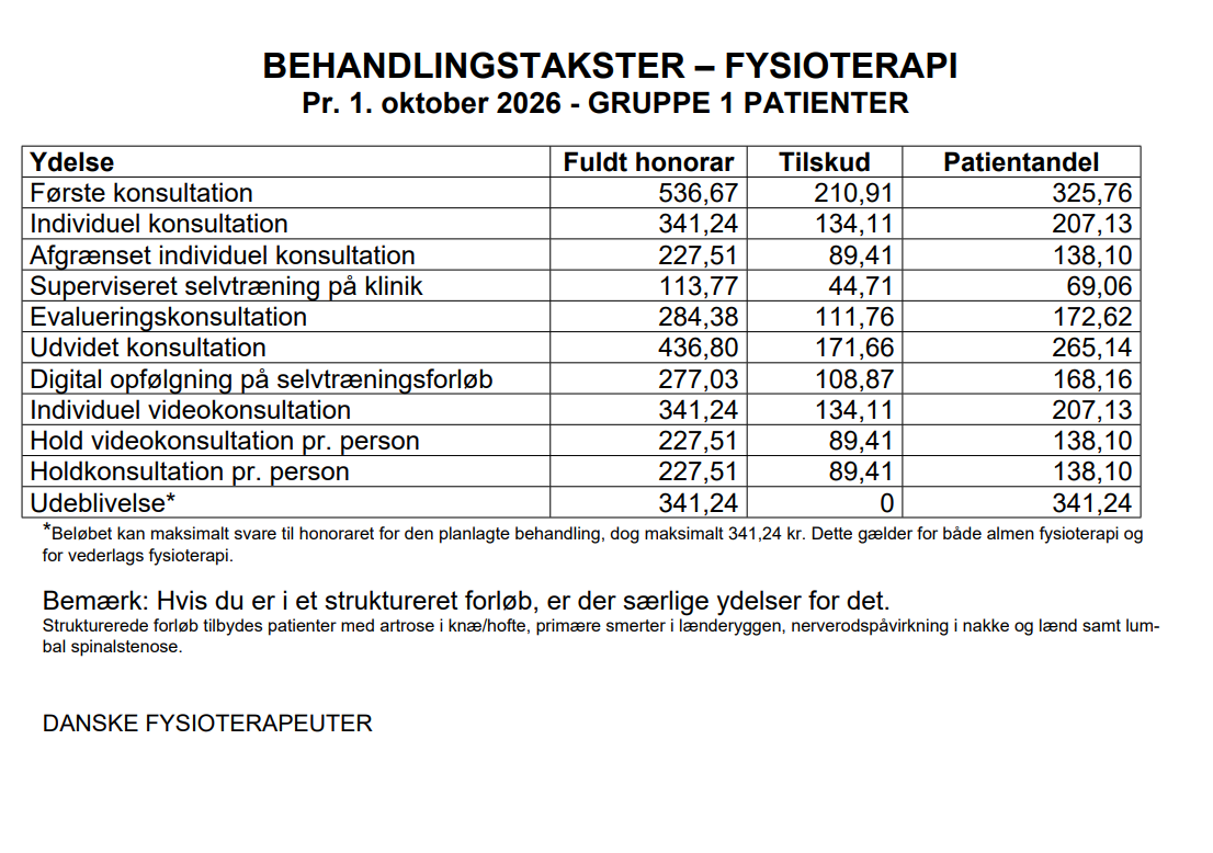Behandlingstakster hos fysioterapeuter pr. 1. oktober 2026